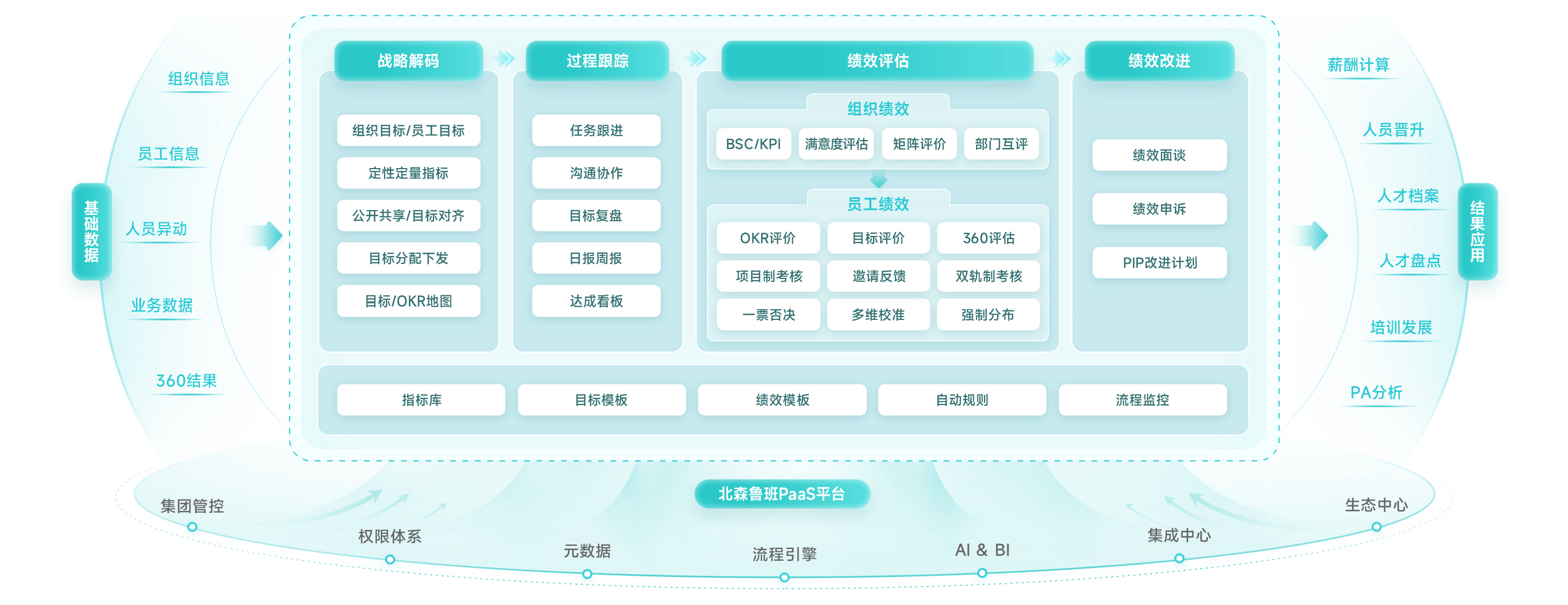 绩效管理系统