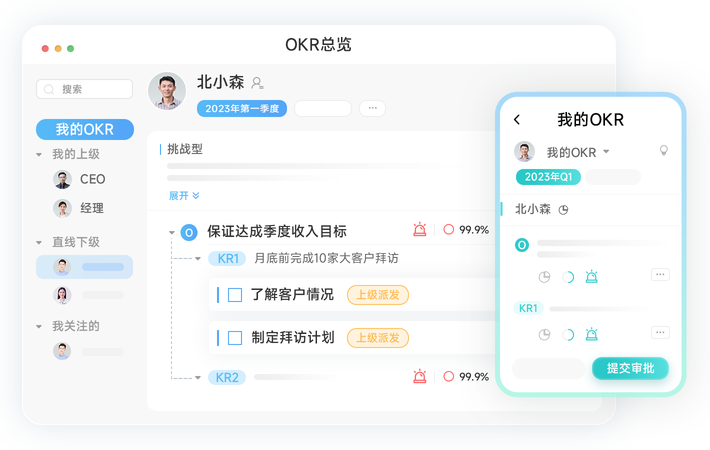 组织绩效管理系统