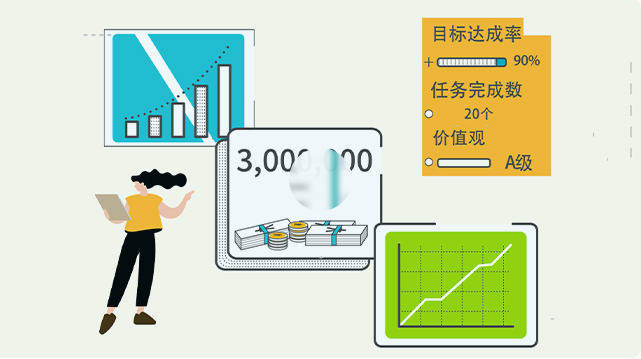 KPI