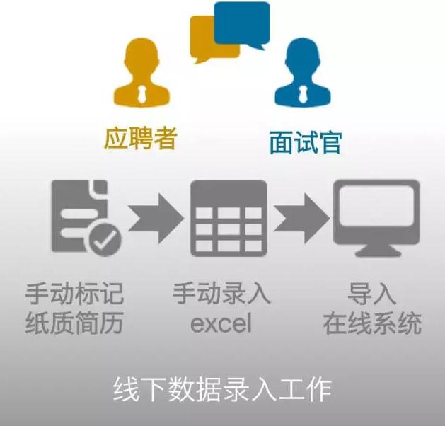 招聘线下数据录入工作