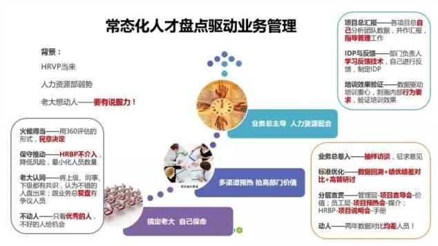 常态化人才盘点驱动业务 常态化人才盘点驱动业务