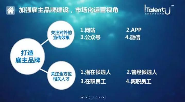 招聘雇主品牌建设 招聘雇主品牌建设