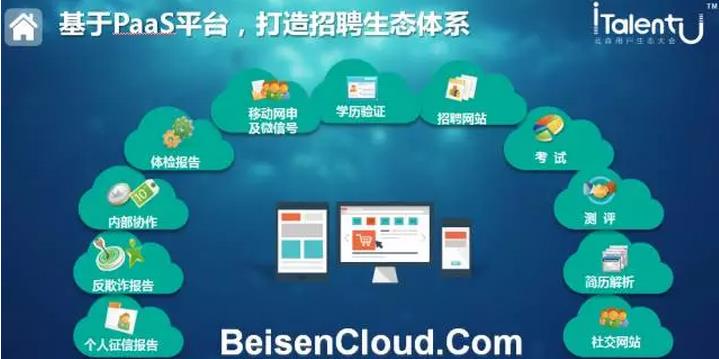 打造招聘生态体系 打造招聘生态体系