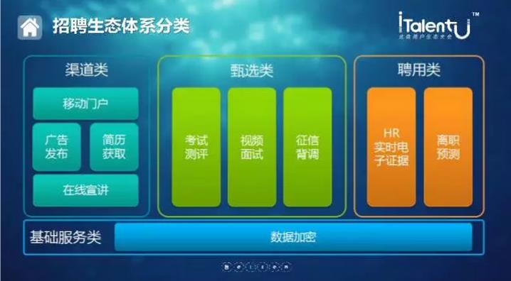 招聘生态体系分类 招聘生态体系分类