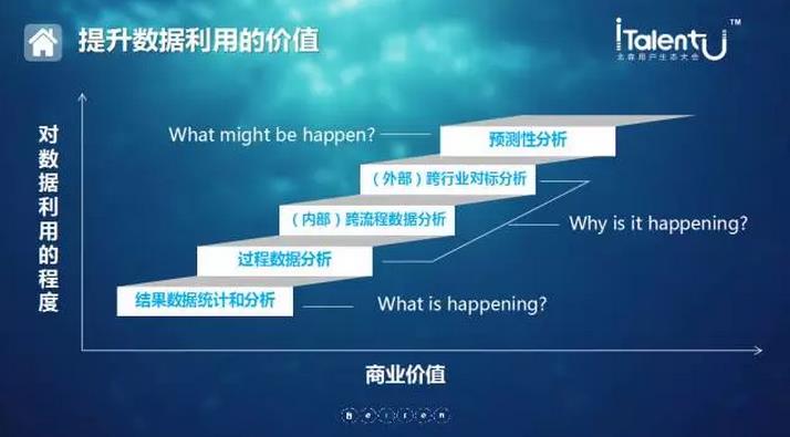 提升数据利用的价值 提升数据利用的价值