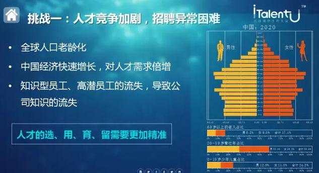 人才竞争加剧,招聘异常困难 人才竞争加剧,招聘异常困难