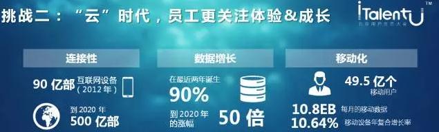 员工关注体验&成长 员工关注体验&成长