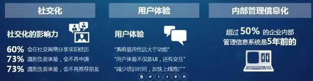 系统界面影响 系统界面影响