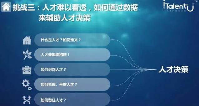 通过数据来辅助人才决策 通过数据来辅助人才决策