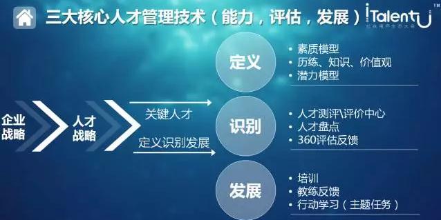 三个核心人才管理技术 三个核心人才管理技术