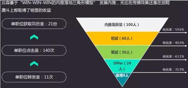 北森内推 北森内推