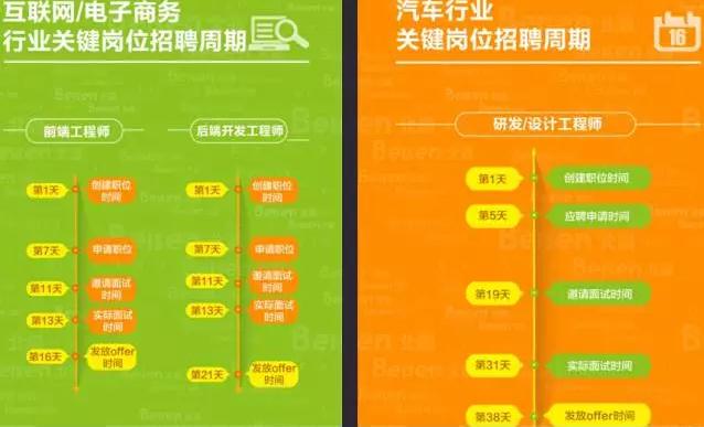 互联网是抢人强烈的行业 互联网是抢人强烈的行业