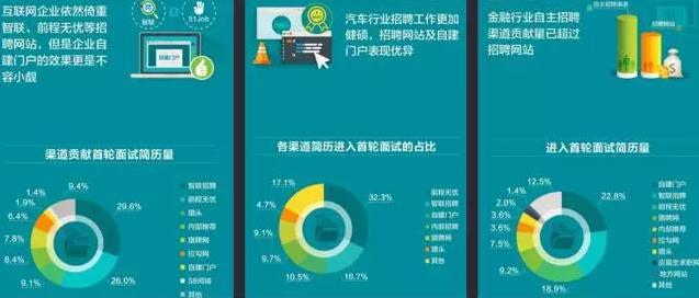 互联网企业招聘渠道 互联网企业招聘渠道