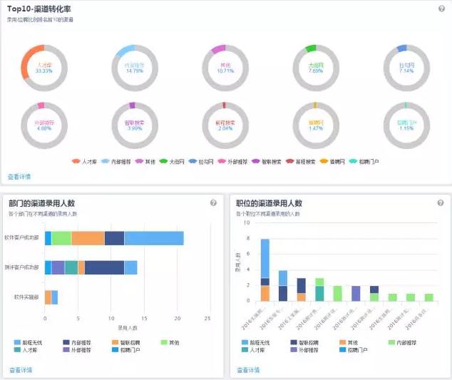 招聘渠道排行 招聘渠道排行