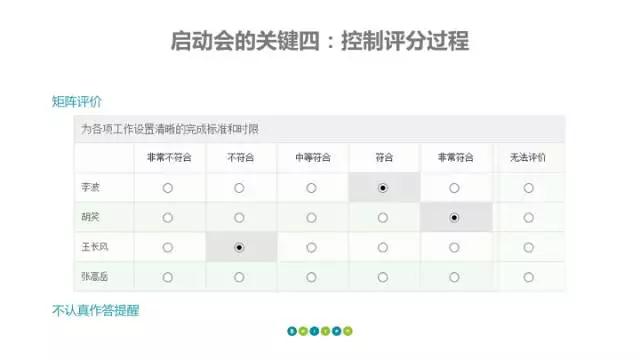 启动会的关键四：控制评分过程