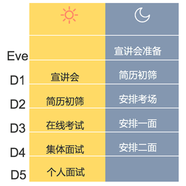 校招节奏.png