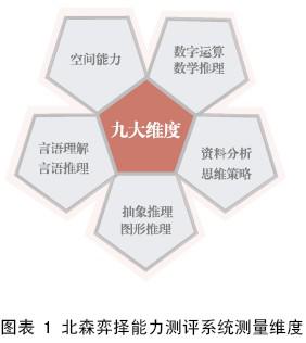 北森弈择能力测评