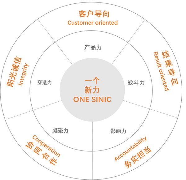 新五力模型