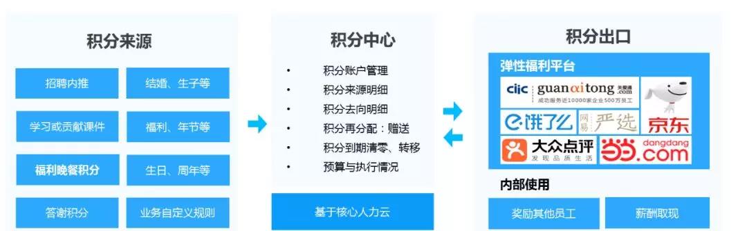 积分.jpg