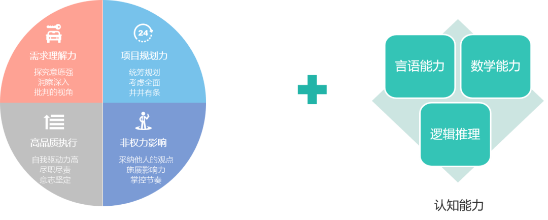 项目经理素质模型 项目经理素质模型