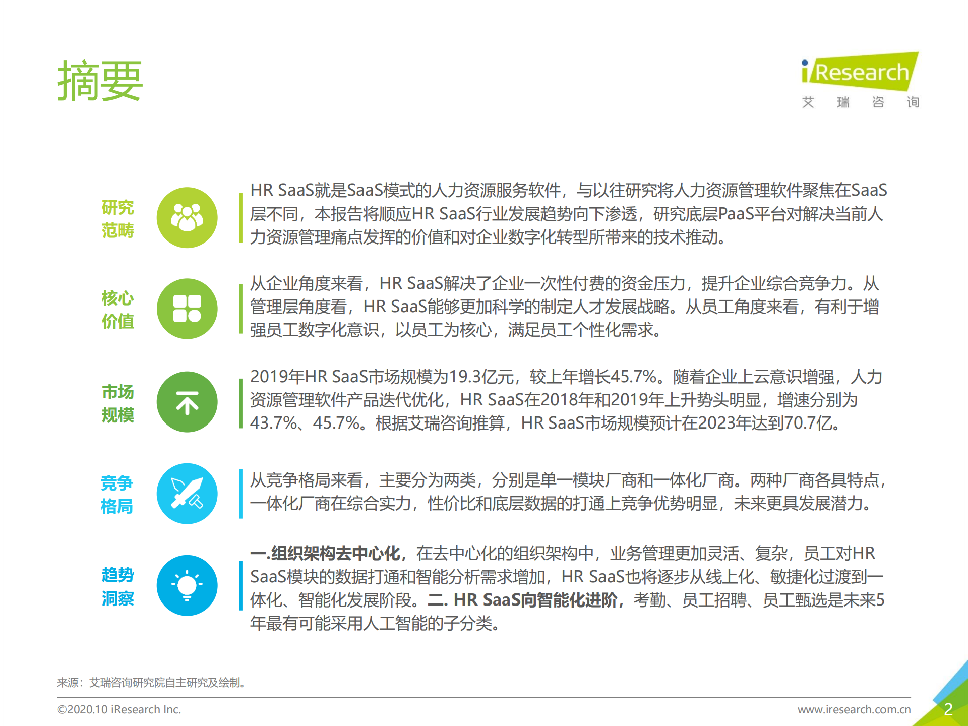 中国HR SaaS行业研究报告摘要