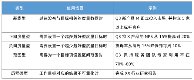 目标设定的常用类型 目标设定的常用类型