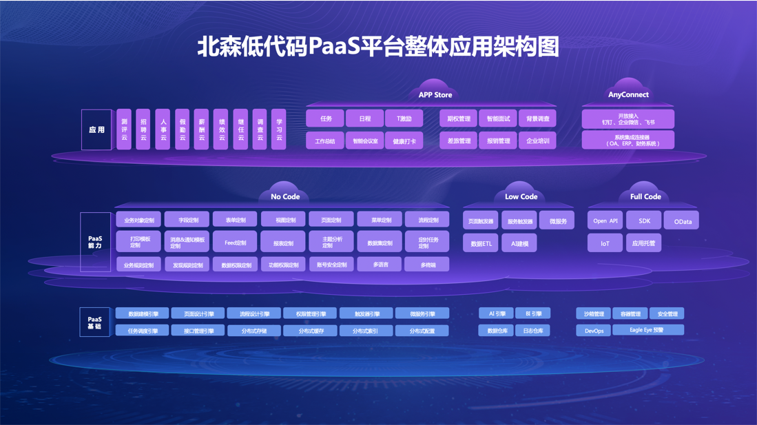 PASS能力图
