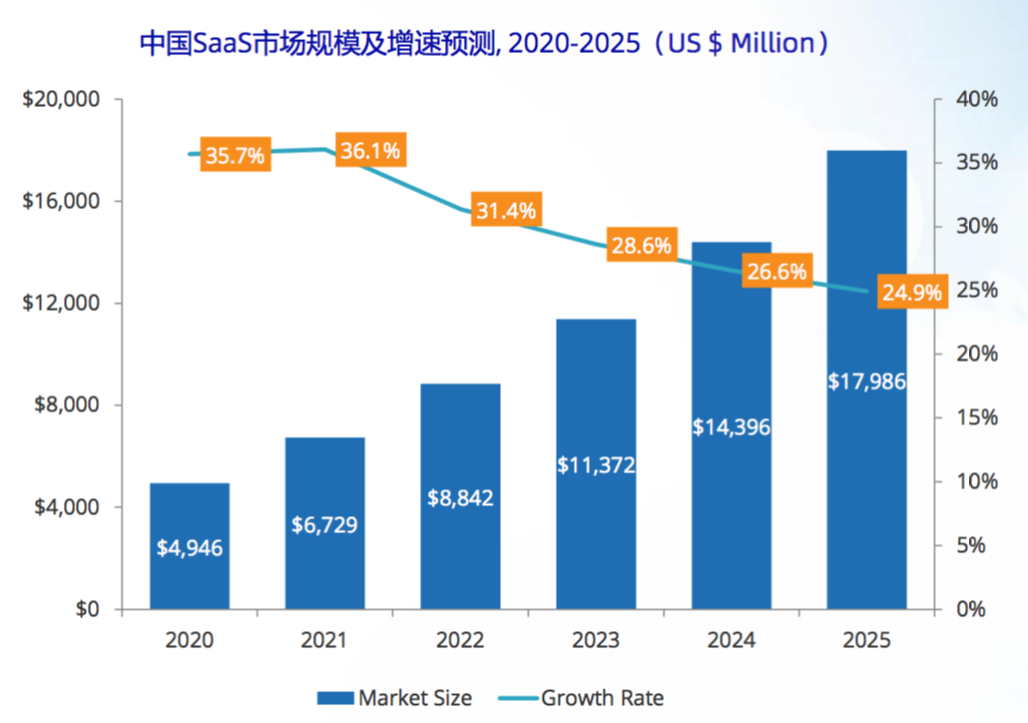 半年度公有云服务跟踪，2020H2