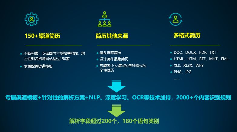 多文档简历解析