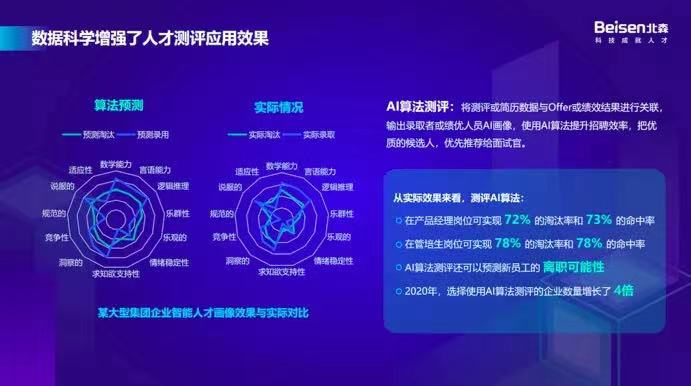 数据科学增强了人才测评应用效果