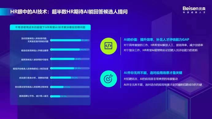 HR眼中的AI技术