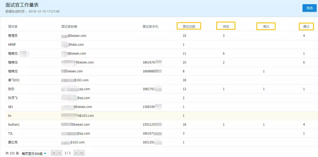 各面试官工作量(北森招聘系统示例图) 各面试官工作量(北森招聘系统示例图)