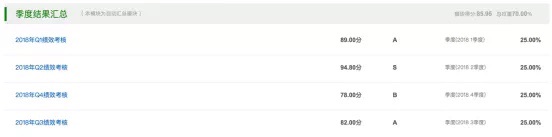 季度结果汇总 季度结果汇总