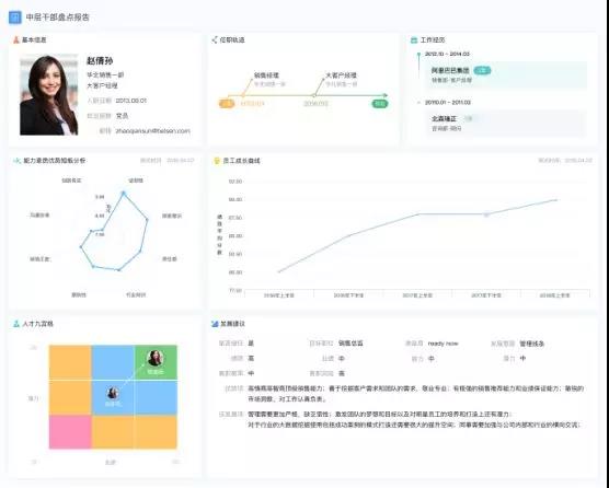 数字化依据 数字化依据