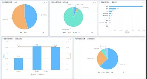 应聘者质量分析 应聘者质量分析