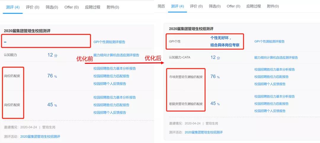 候选人测评核心结果 候选人测评核心结果