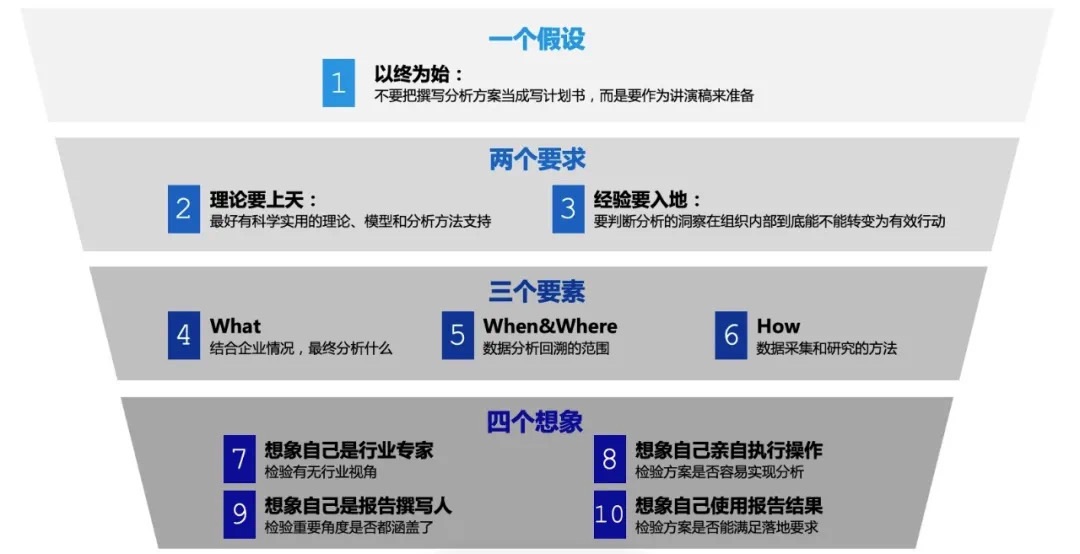 一个假设 一个假设