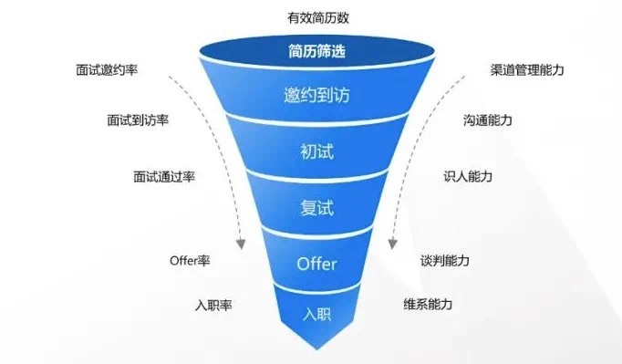 有效简历数 有效简历数