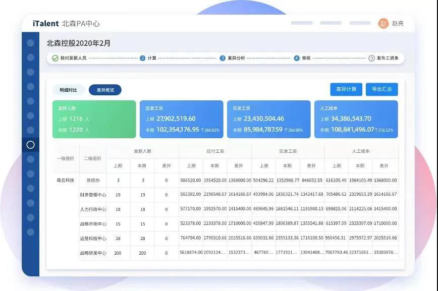 北森薪酬云 北森薪酬云