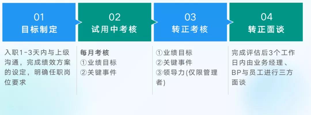 绩效管理办法