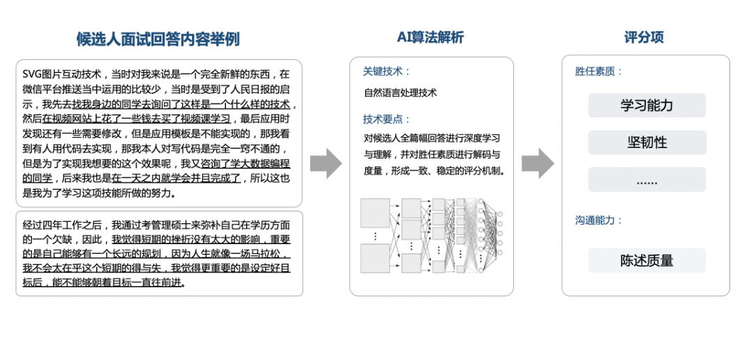 胜任素质AI预测过程
