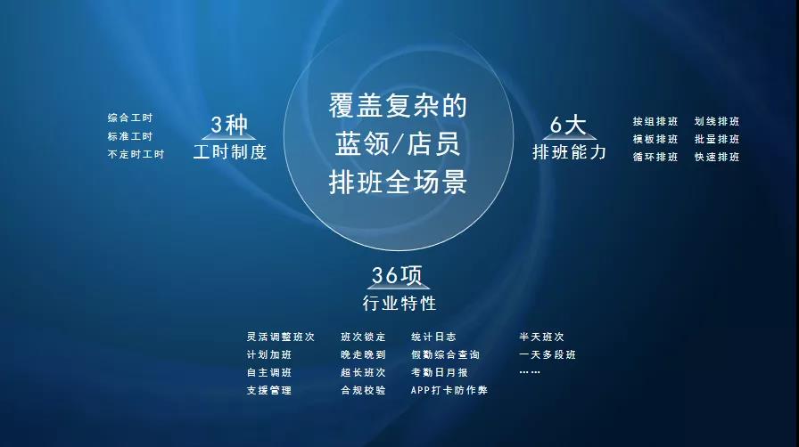 店员排版全场景 店员排版全场景