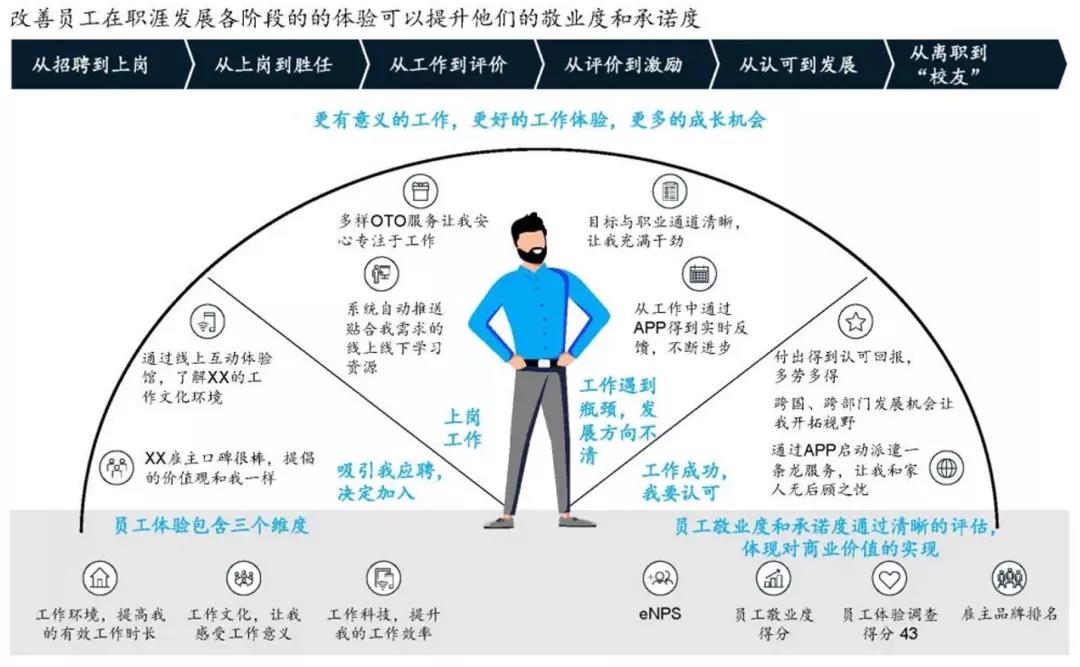 注：麦肯锡