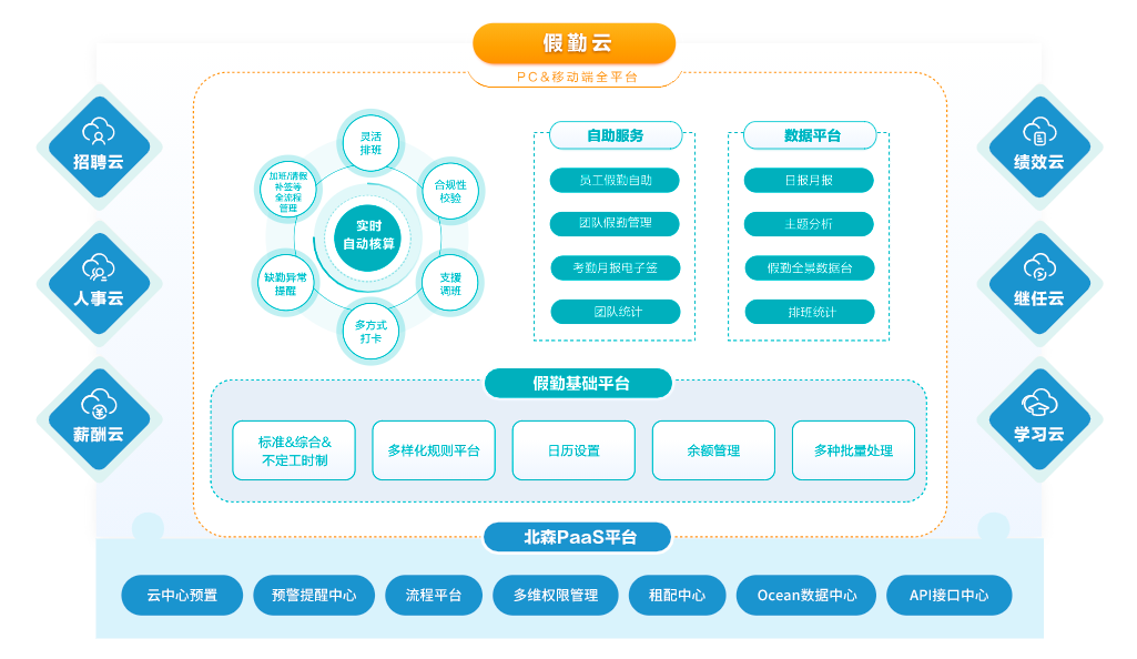 北森假勤云 北森假勤云