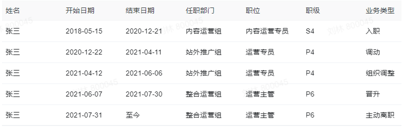 员工任职记录