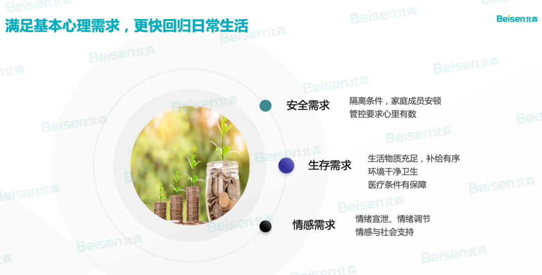 如何满足基本心理需求