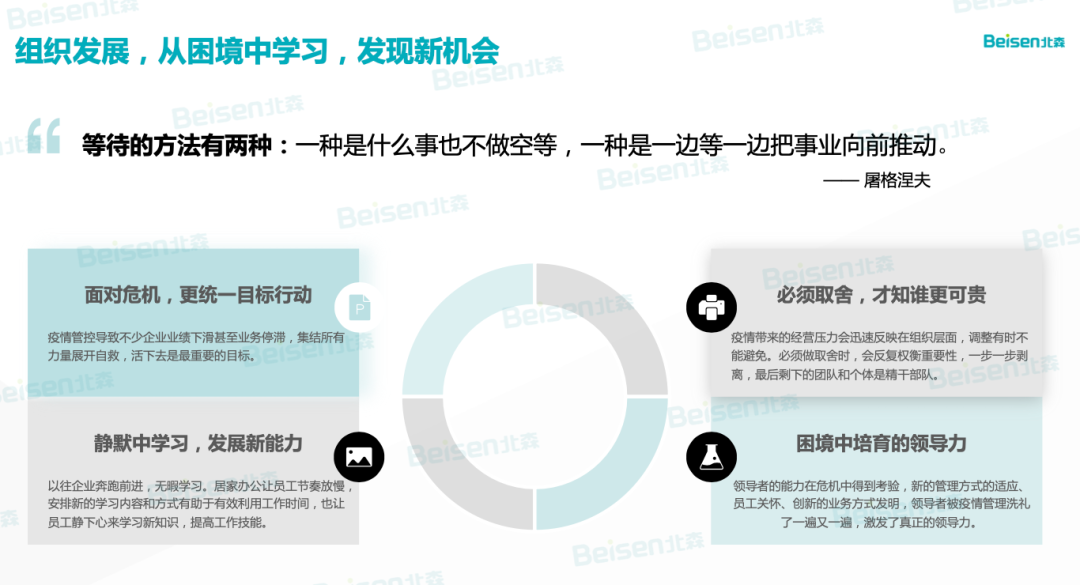 疫情下的组织发展