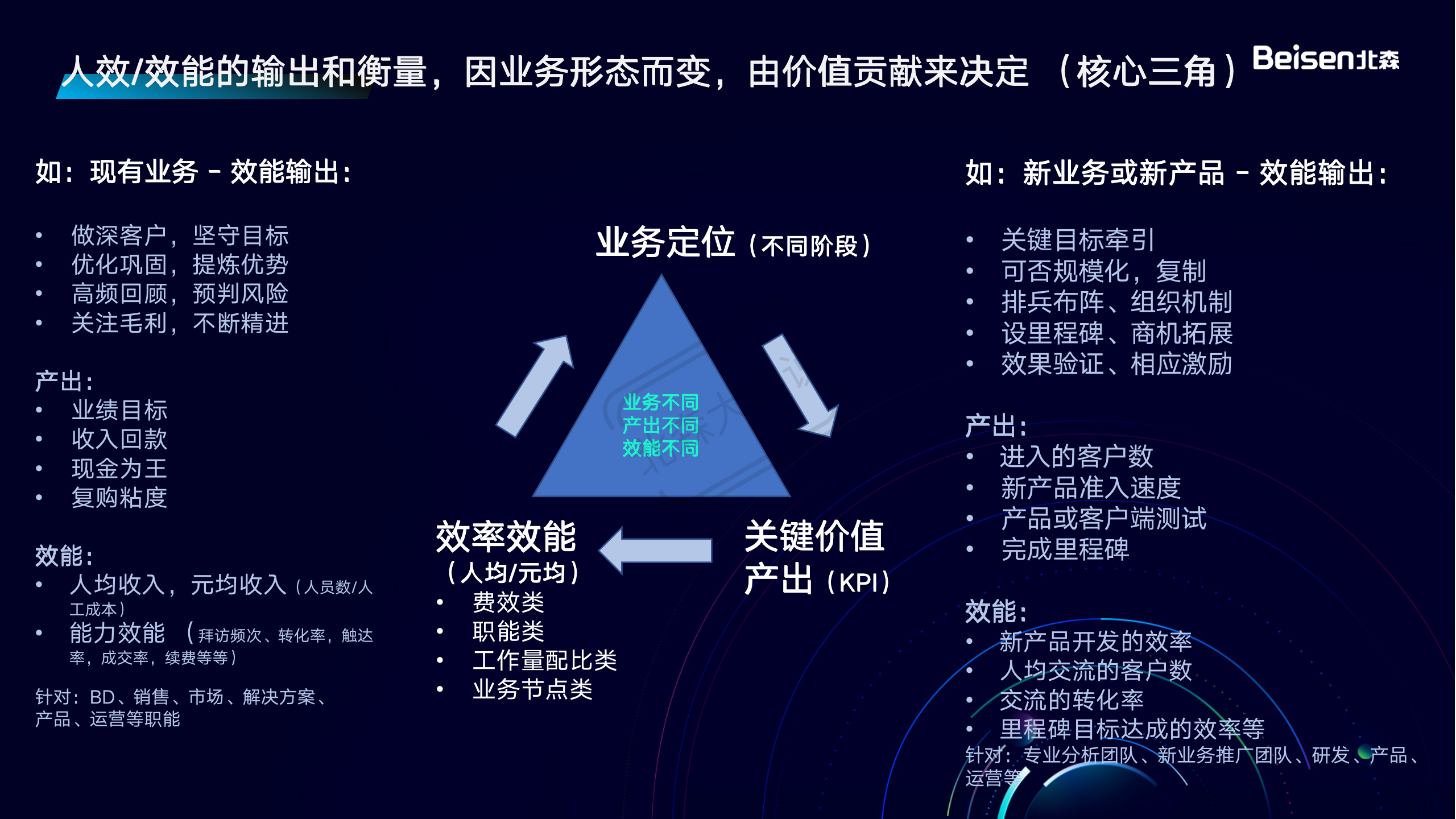final-【HR大咖说】数字化重塑组织效能 实现降本增效-0915_14.png
