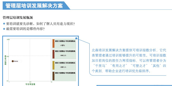 管理层培训发展解决方案