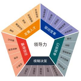 北森五因素测评